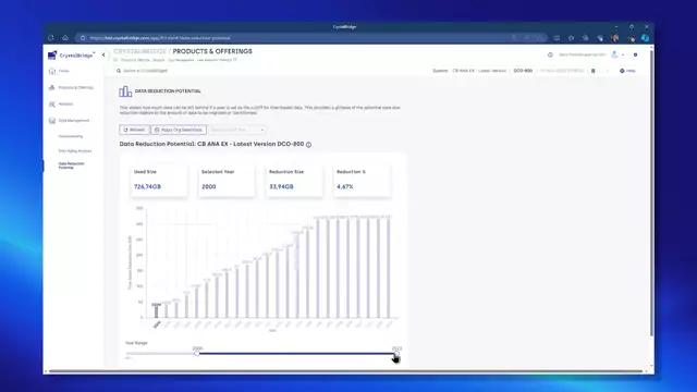 CrystalBridge Analysis Basic | Data Reduction Potential