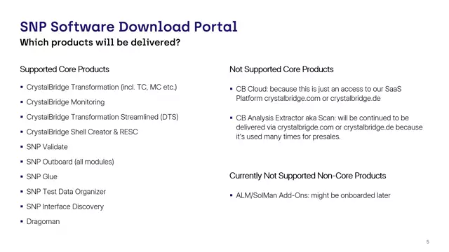 SWPO | Intro - Goals & Motivation