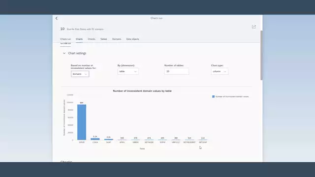 Data Consistency Verification | FIORI Application
