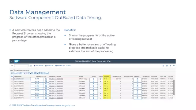 Outboard DataTiering | Progress Column in Request Browser