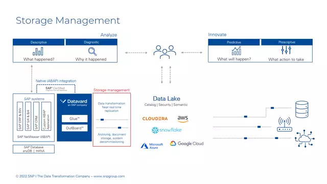 Glue | Storage Management – New Storage Options