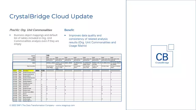 ProcViz – Org. Unit Commonalities – Business Object Mappings
