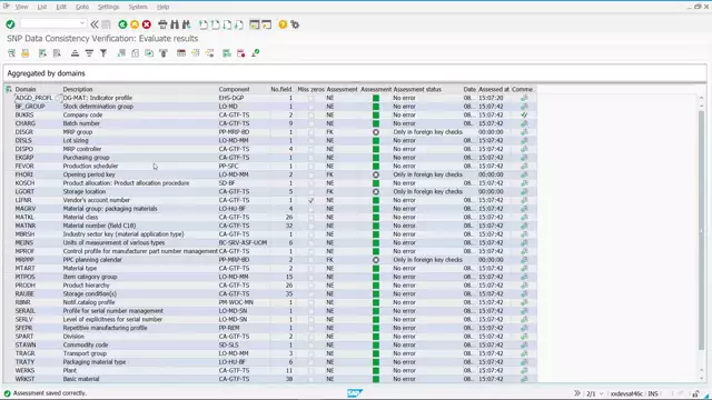 Data Consistency Verification | Assessment Process