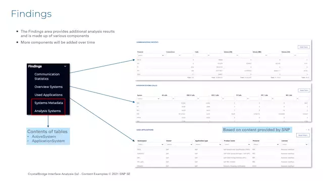 Interface Analysis | Functional Changes – Findings