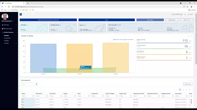 Interface Analysis | Functional Changes – Overview: Delta Analysis