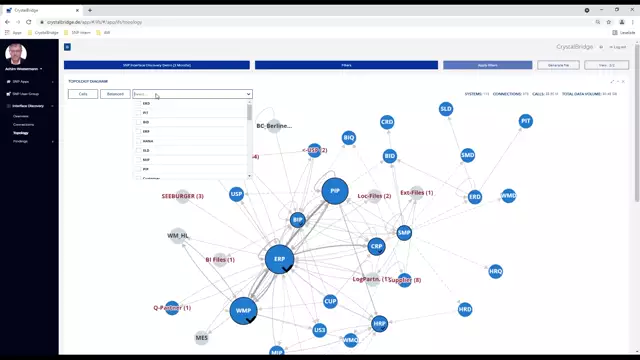 Interface Analysis | Functional Changes – Topology: Multiple Analysis Systems
