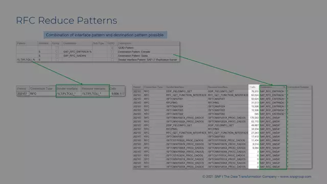 Interface Discovery | RFC Reduce Patterns