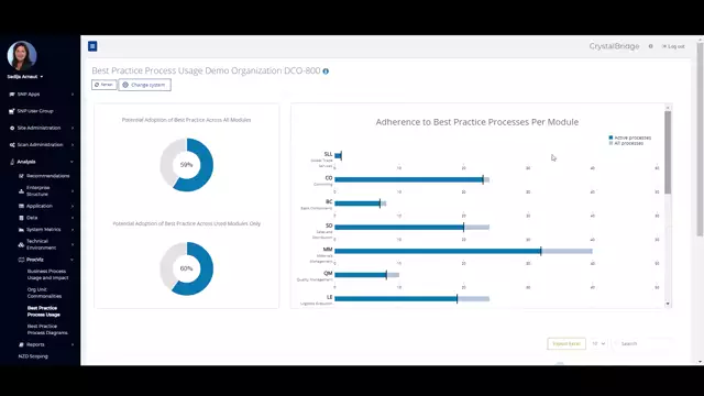 CrystalBridge Analysis | ProcViz – Best Practice Process Usage