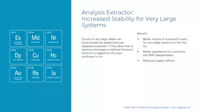 Analysis Extended | Analysis Extractor: Increased Stability for Very Large Systems