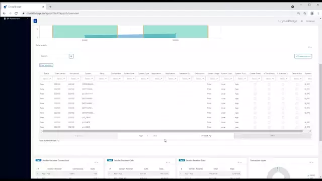 Interface Discovery | Grouping New Systems / New Connections