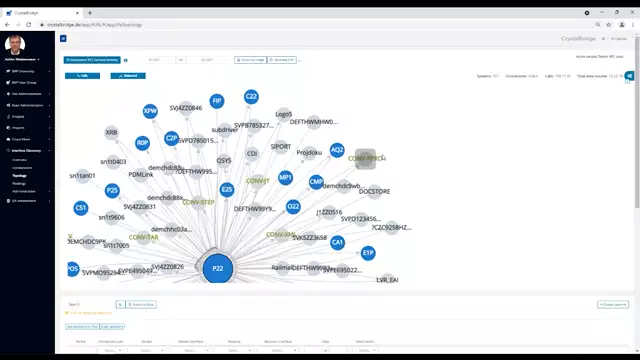 Interface Discovery | User Preferences