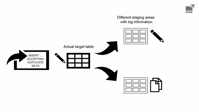 Staging Framework | 03. Using Staging as a Migration Log