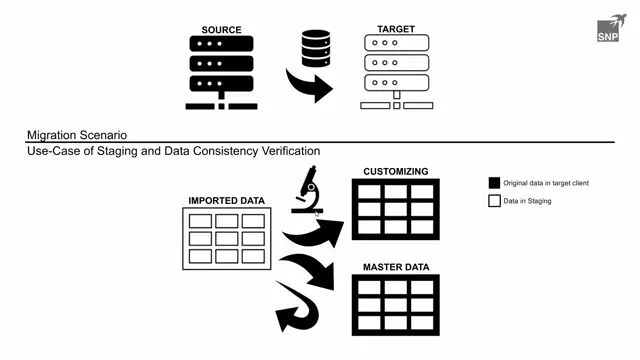Staging Framework | 02. Data Consistency Verification with Staged Data
