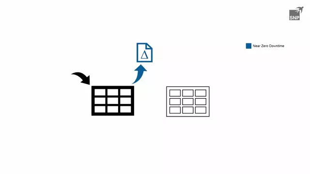 Staging Framework | 05. Downtime Minimization During Deletions Using Staging