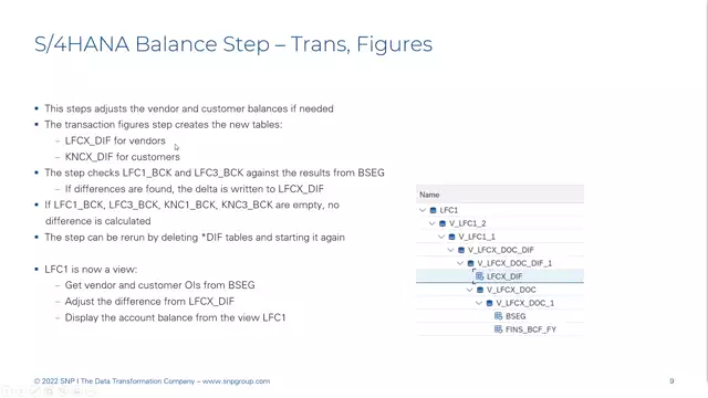 S/4HANA | Finance 20 | Transaction Figures for Customers and Vendors | DE