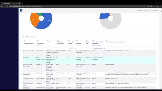 S/4HANA | Project Methodology 02 | Simplification Item Check | DE