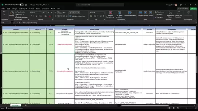 S/4HANA | Project methodology | TTS