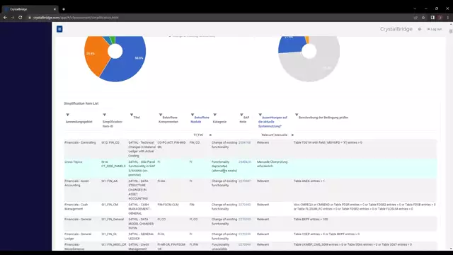 S/4HANA | Project Methodology 02 | Simplification Item Check