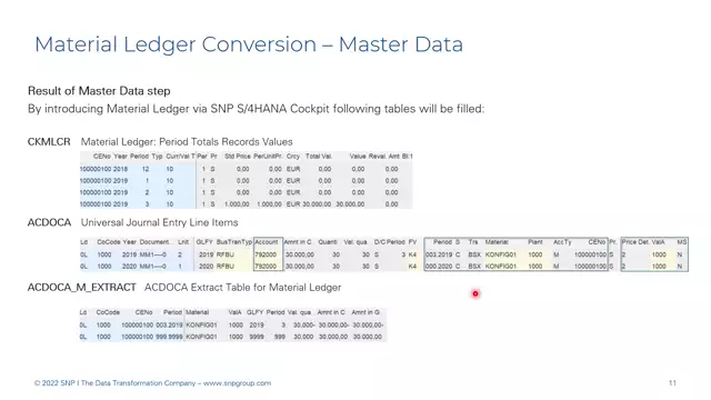 S/4HANA | Material Ledger 05 | Master Data Steps for the Material Ledger | DE