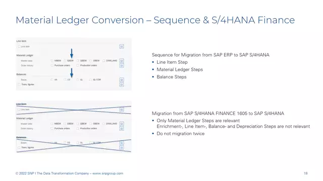 S/4HANA | Material Ledger 08 | Sequence of Steps in the S/4HANA Cockpit | DE