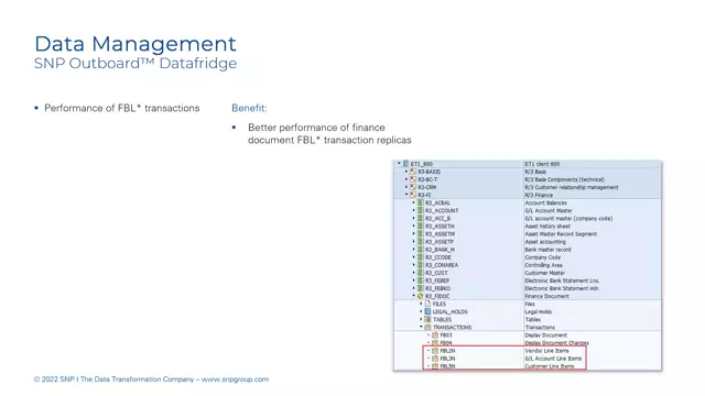 Outboard Datafridge | Performance of FBL* Transactions