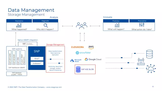 Glue | Storage Management