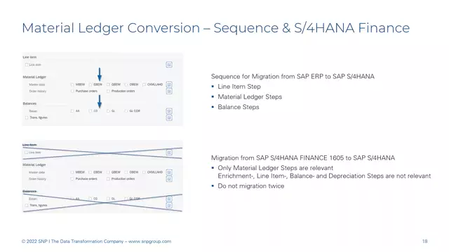 S/4HANA | Material Ledger 08 | Sequence of Steps in the S/4HANA Cockpit | EN