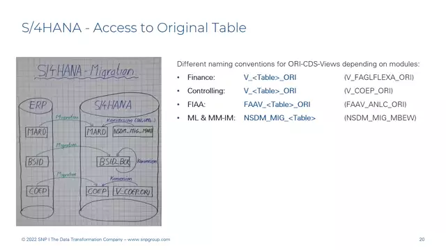 S/4HANA | Material Ledger 10 | Access to Original Data | EN