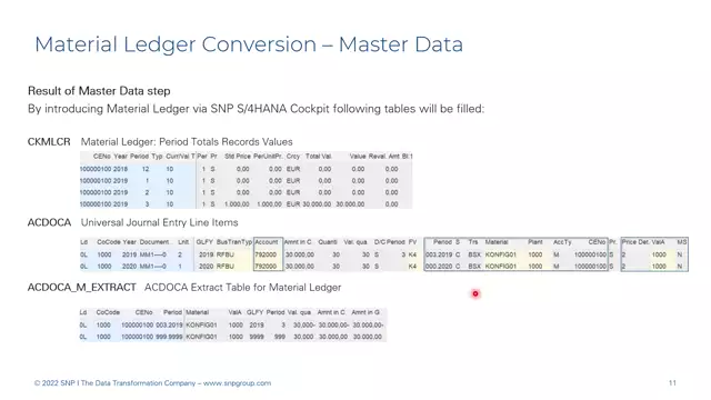 S/4HANA | Material Ledger 05 | Master Data Steps for the Material Ledger | EN
