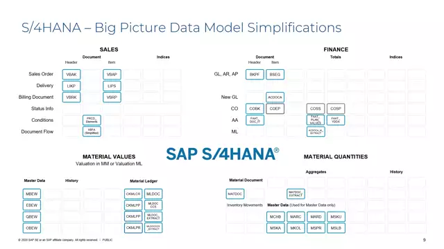 S/4HANA | Introduction 01 | EN