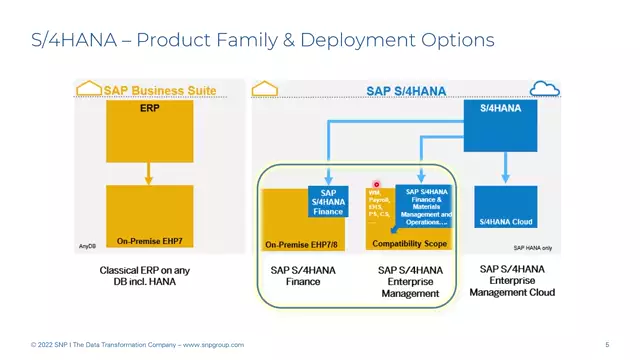 S/4HANA | Introduction 03 | S/4HANA Product Families | EN
