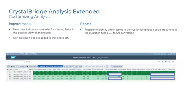 CrystalBridge Analysis Extended | Customizing Analysis: New Color Indicators for Missing Fields