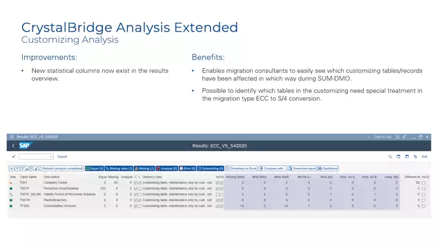 CrystalBridge Analysis Extended | Customizing Analysis: New Statistical Columns in the Results Overview