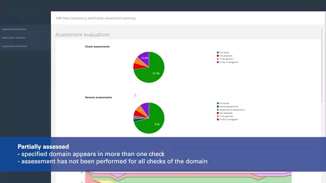 Data Consistency Verification | Export Assessment