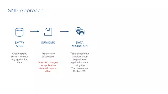 Mission Control | New Migration Post-Processing Unit (MPP)
