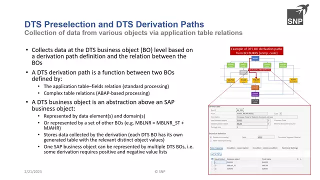 Data Transformation Streamlined | Introduction to Data Transformation Streamlined