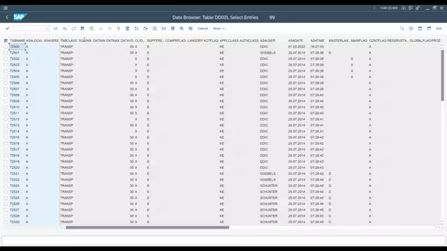 Delivery | CO | Profitability Analysis COPA TTABS