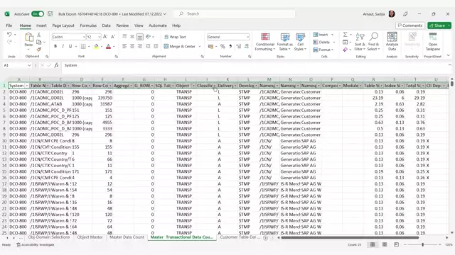 Migration Blueprint Training