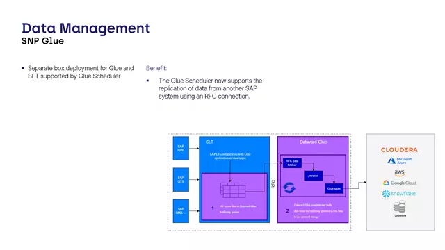 Glue | Separate Box Deployment for Glue and SLT Supported by Glue Scheduler