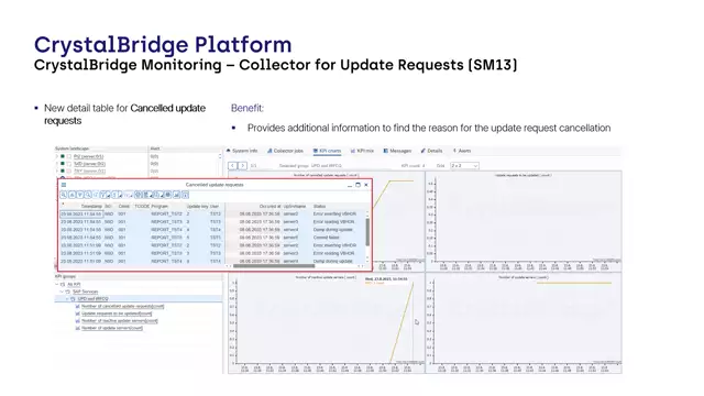 CrystalBridge Monitoring | New Detail Table for Canceled Update Requests / New KPIs for Update Server Monitoring