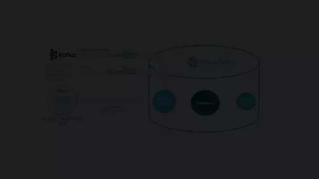 Glue | Snowflake Snowpipe Streaming