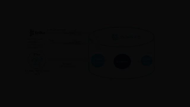 Glue | Snowflake Snowpipe Streaming