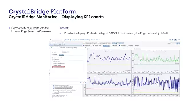 CrystalBridge Monitoring | Compatibility of jqCharts with Browser Edge (Based on Chromium) / Resolved Runtime Error for Displaying KPI Charts Without JavaScript Option