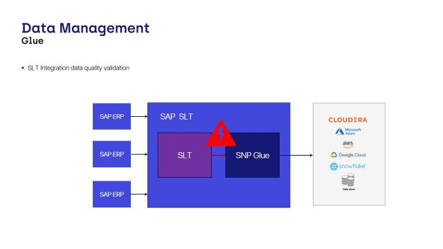 Glue | SLT Integration Data Quality Validation