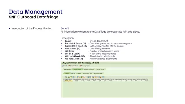 Datafridge | Introduction of the Process Monitor