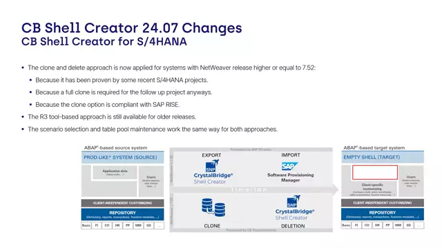 CrystalBridge Shell Creator | CB Shell Creator for S/4HANA
