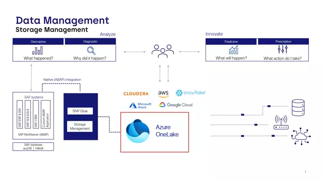 Glue | New Storage Connector Azure Data Lake Storage Gen2 via Java