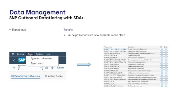 Outboard Datatiering | Expert Tools