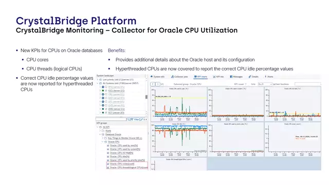 CrystalBridge Monitoring | Collector for Oracle CPU Utilization