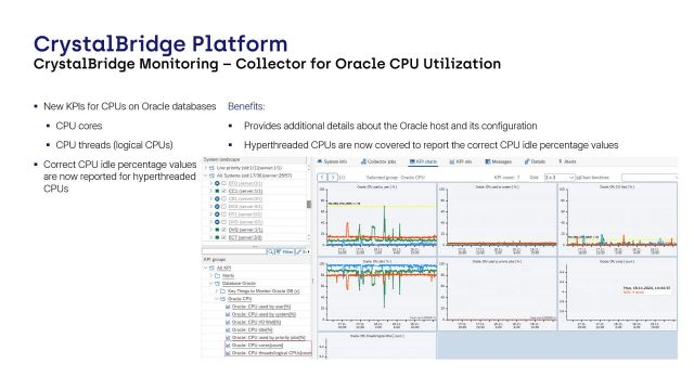 CrystalBridge Monitoring | Collector for Oracle CPU Utilization
